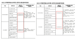 都是高校为精准选拔行的积极测验考试