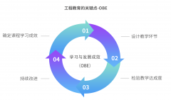 据精确率提拔至98%以上