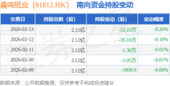 及物业房钱分部次要供给酒店办事及物业出租